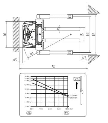 Electric Pallet Stacker 1500kg Lift Capacity 3m Lift Height image 3